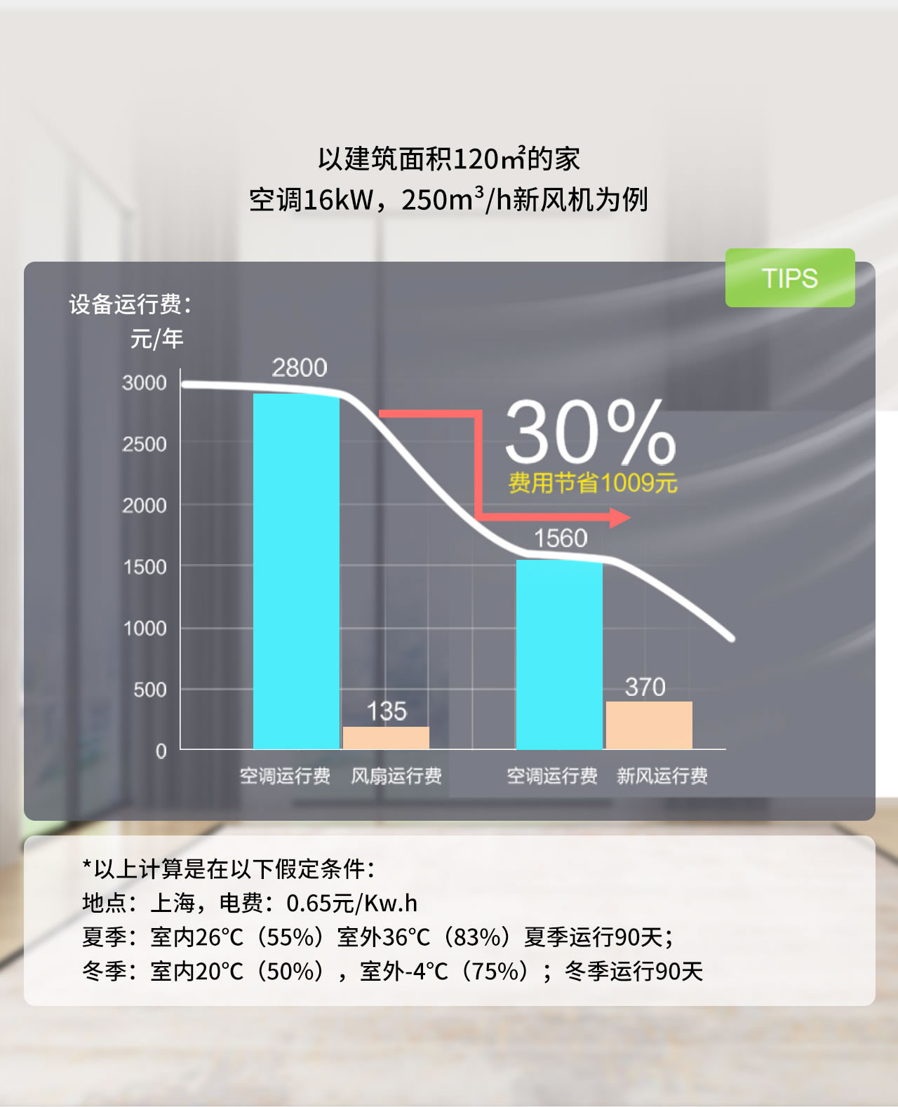 Monet ECO 新风净化系统