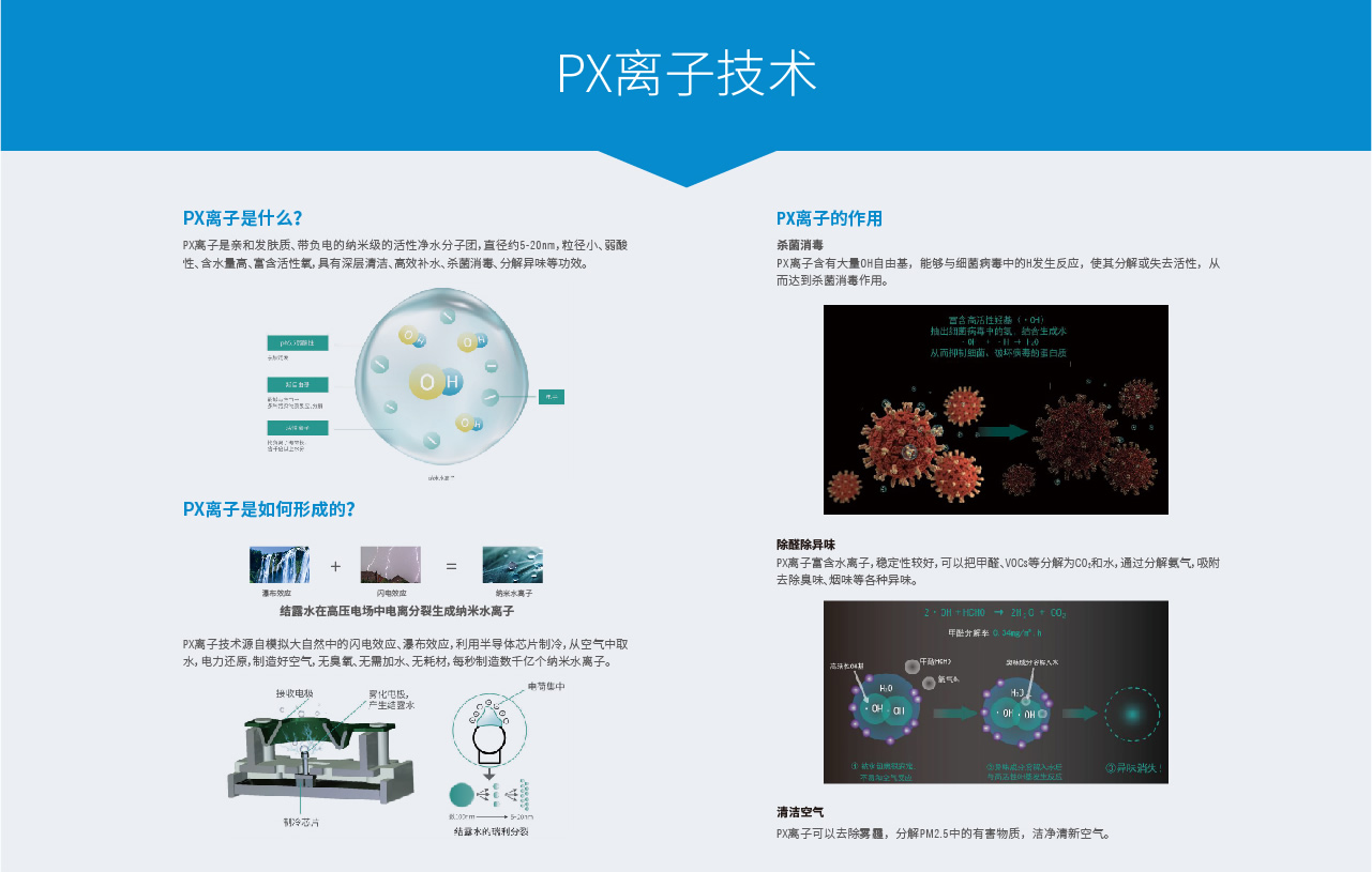 VIVA'O HEP PRO新风净化方案