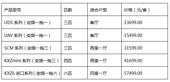 三菱重工中央空调价格表