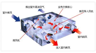 长沙爱迪士新风系统—长