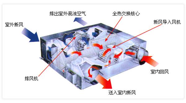 郑州爱迪士新风系统