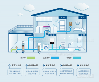 长效保障饮用水安全：全