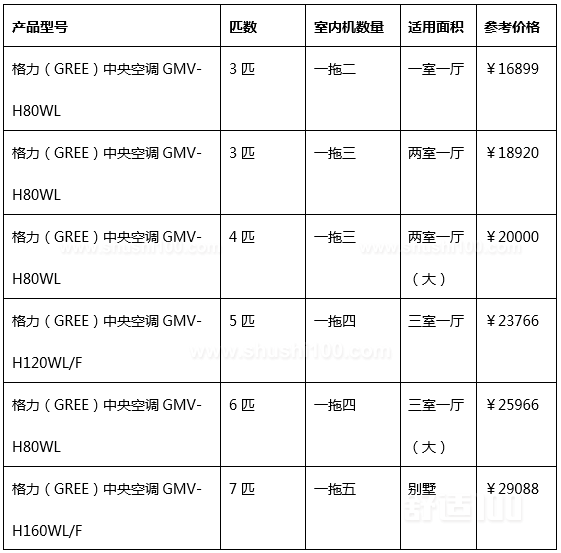 格力中央空调一拖五价格表