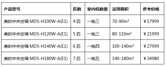 格力中央空调一拖五价格表