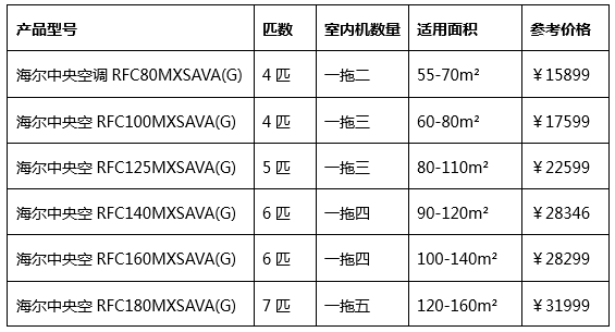 格力中央空调一拖五价格表