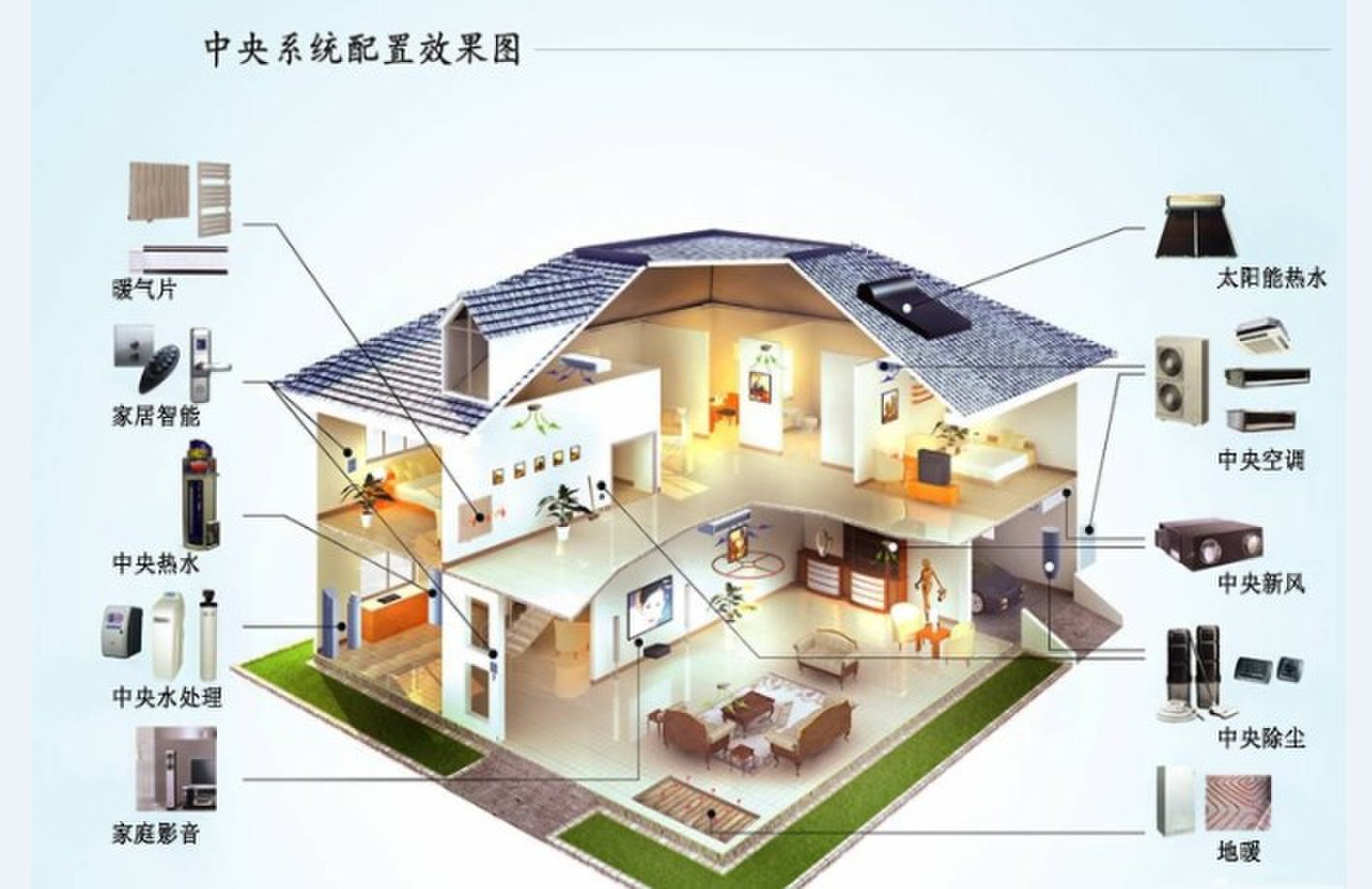 智能家居系统方案—别墅智能