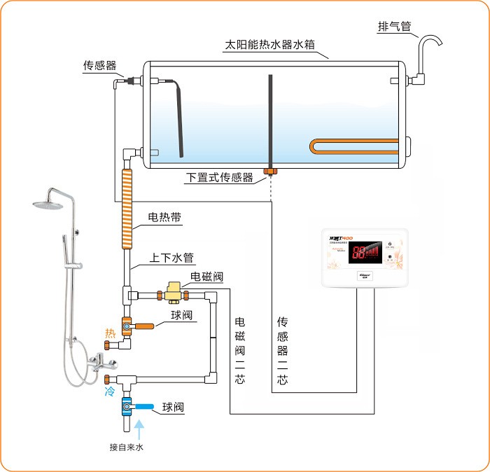 太阳雨太阳能安装图—太阳雨