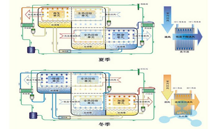 新风系统装修图—新风系统怎