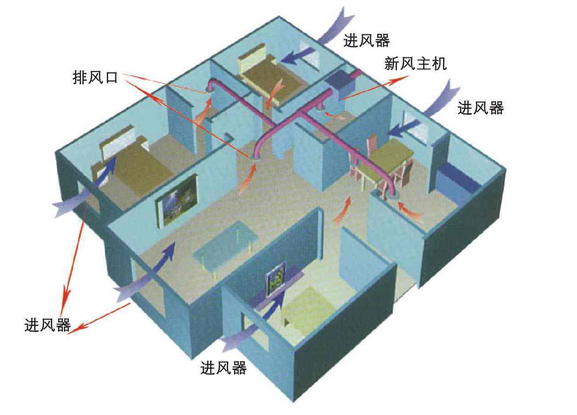 沃森中央新风系统—如何安装
