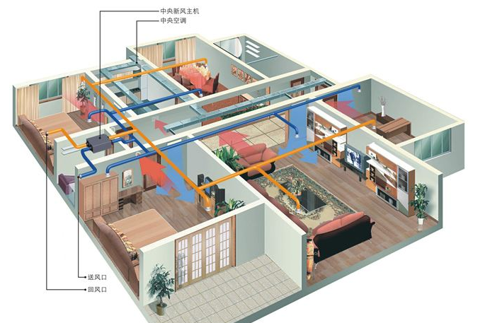 会所新风系统安装—会所安装