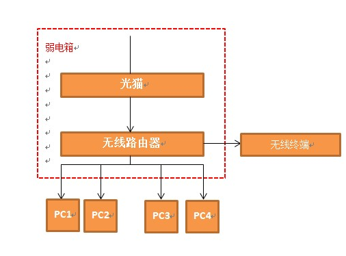 装修网线布置图—装修布置网