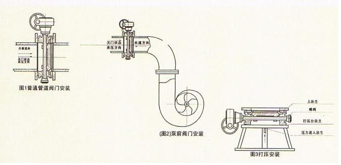 阀门开关安装方向—阀门开关