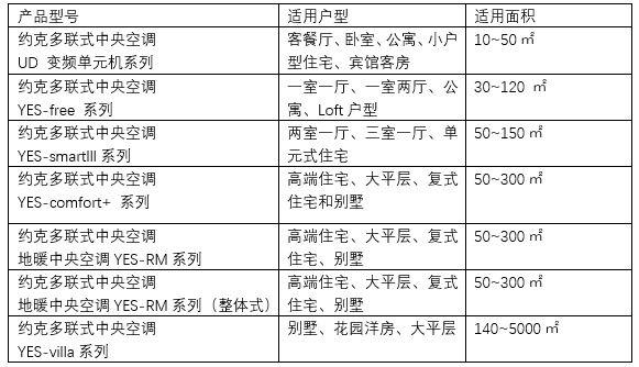 约克空调地暖一体机