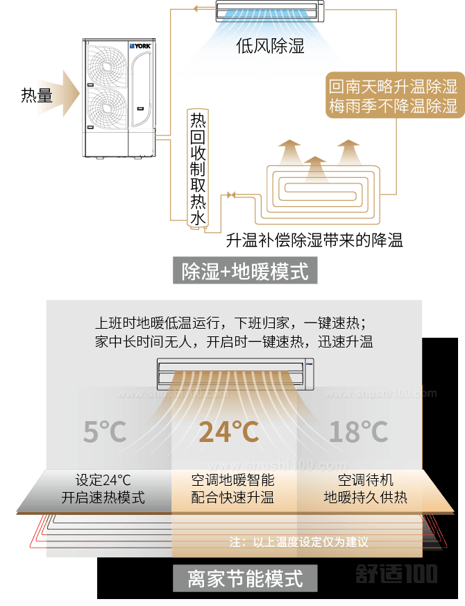 约克空调地暖一体机