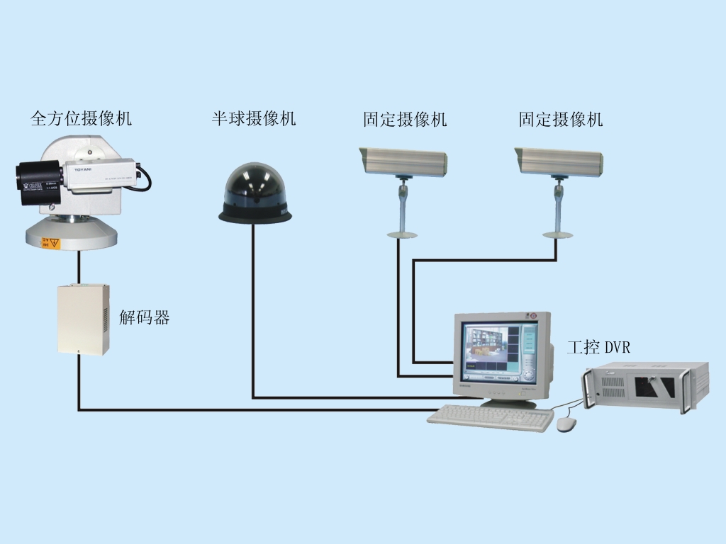 家庭安防监控系统价格，家庭